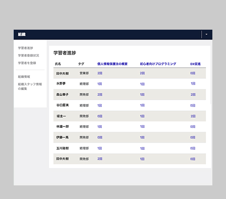 「学習者進捗」の管理画面
