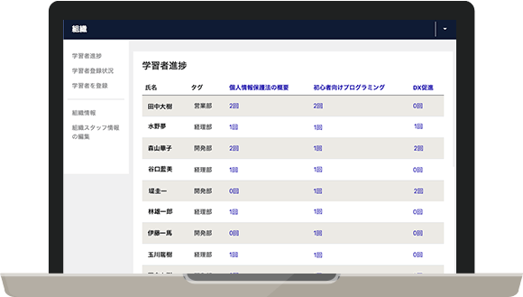 Bizdemyの管理画面